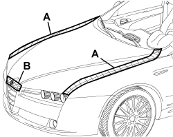 BONNET NOISE LOCALISATION