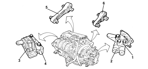 INTRODUCTION - POWER UNIT SUPPORTS