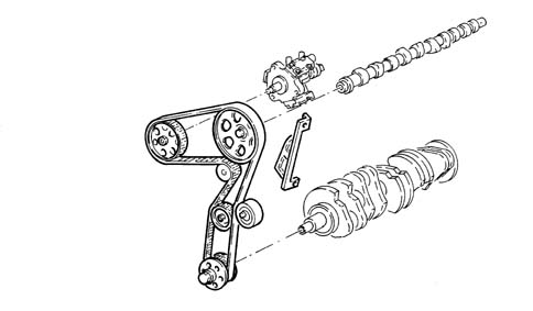 INTRODUCTION - BELT TIMING SYSTEM