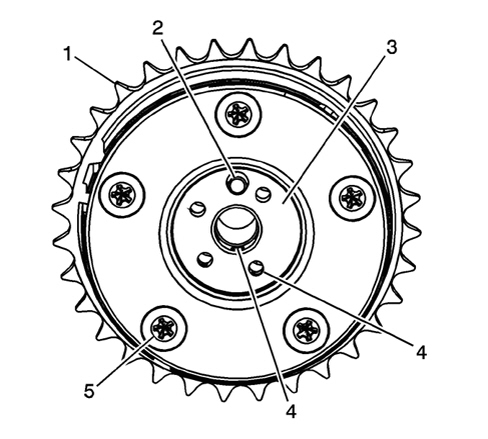 INTRODUCTION - TIMING SYSTEM