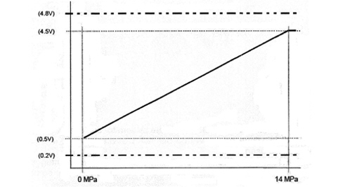 INTRODUCTION - PETROL DIRECT FUEL INJECTION SYSTEM