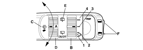 WARNING AND MANOEUVRING INDICATORS