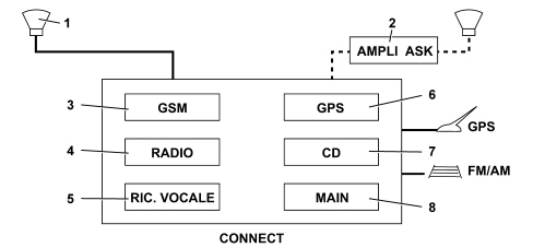 CONNECT PANEL