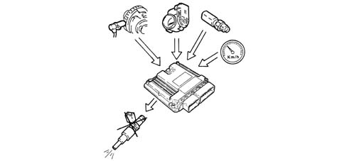 INTRODUCTION - ENGINE
