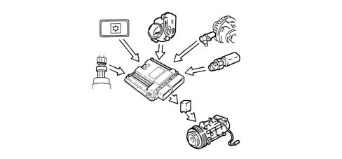 INTRODUCTION - ENGINE