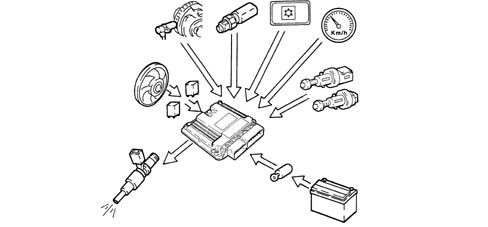 INTRODUCTION - ENGINE