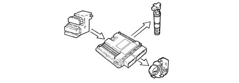 INTRODUCTION - ENGINE