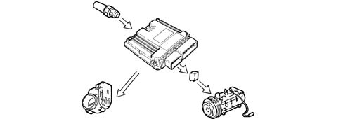 INTRODUCTION - ENGINE