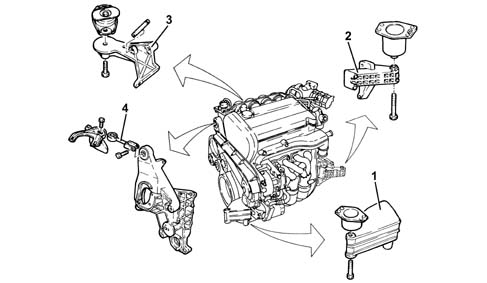 INTRODUCTION - POWER UNIT SUPPORTS