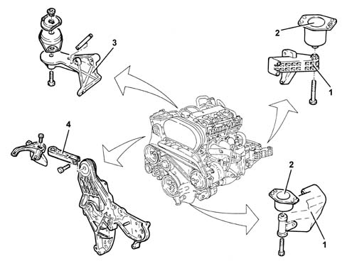 INTRODUCTION - POWER UNIT SUPPORTS