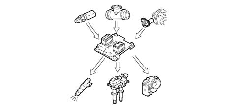 INTRODUCTION - PETROL FUEL INJECTION SYSTEM