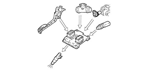 INTRODUCTION - PETROL FUEL INJECTION SYSTEM