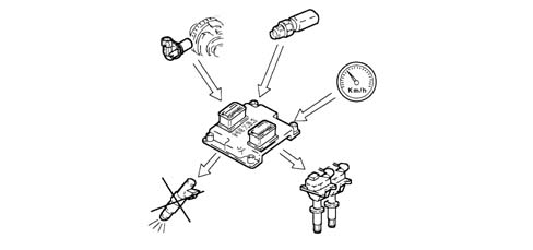 INTRODUCTION - PETROL FUEL INJECTION SYSTEM