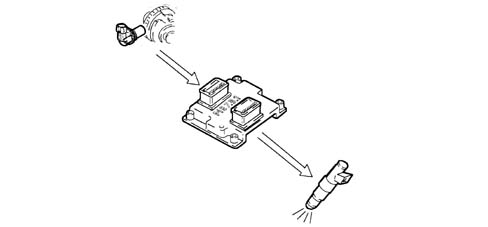 INTRODUCTION - PETROL FUEL INJECTION SYSTEM