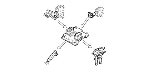 INTRODUCTION - PETROL FUEL INJECTION SYSTEM