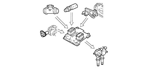 INTRODUCTION - PETROL FUEL INJECTION SYSTEM