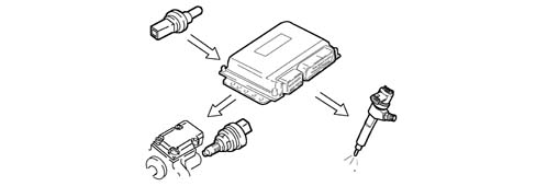 INTRODUCTION - DIESEL FUEL INJECTION