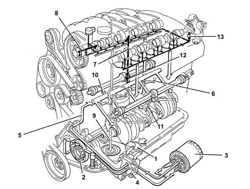 INTRODUCTION - ENGINE LUBRICATION