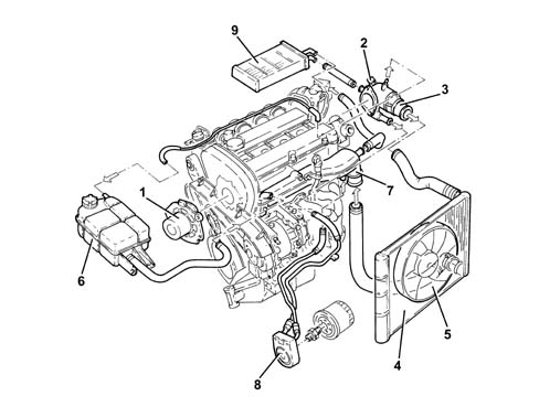 INTRODUCTION - ENGINE COOLING