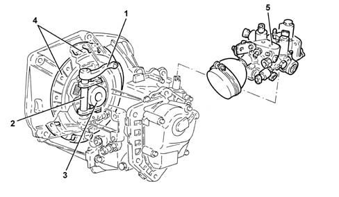 CLUTCH RELEASE MECHANICAL CONTROL