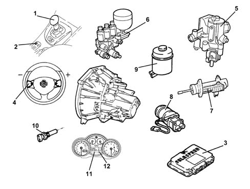 INTRODUCTION - GEARBOX
