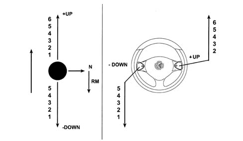 INTRODUCTION - GEARBOX