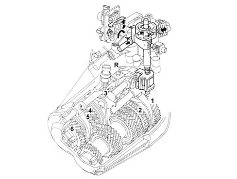 HYDRAULIC GEAR SELECTION SYSTEM