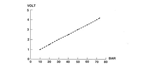 ELECTRIC SPEED SELECTION SYSTEM