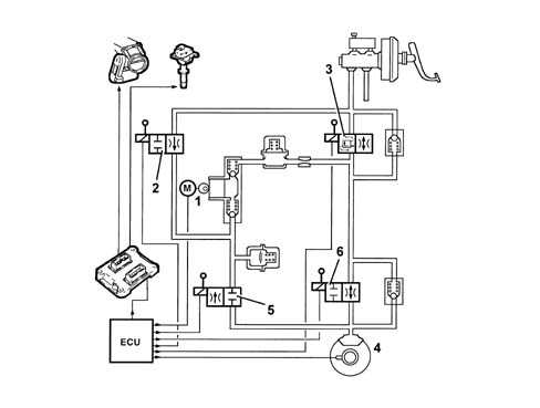 ANTI - SPIN REGULATION DEVICES