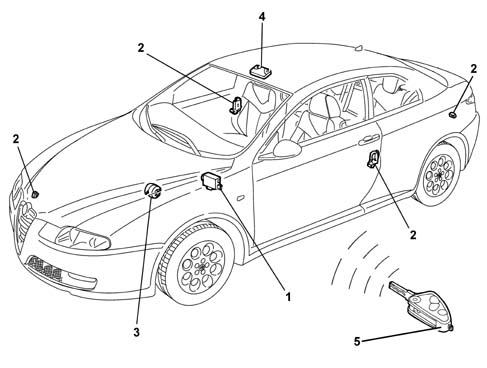 ANTI-THEFT DEVICE