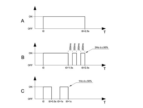 ANTI-THEFT DEVICE
