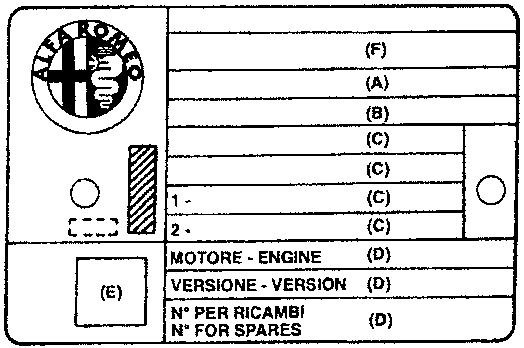 Identification Data Plate with Alfa Romeo logo and fields labeled A through F