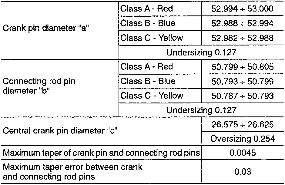 Crankshaft with diameters a, b and c
