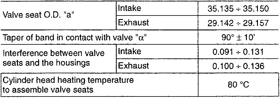 Valve seat with O.D. a and band taper α