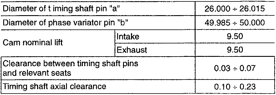 Timing shafts with pins a and b
