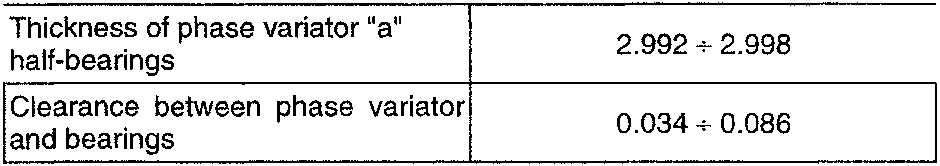 Phase variator half-bearing, thickness a