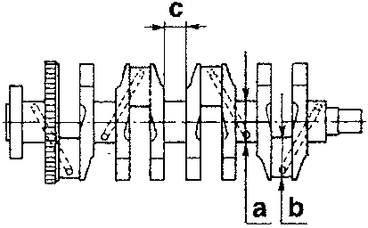 Crankshaft with journals a, b and c