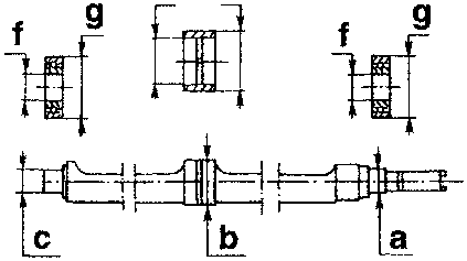 Counter-rotating shaft with pins a, b, c, centre bush d, e and ball bearings f, g