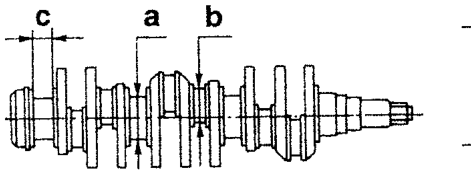 Crankshaft with journals a, b and c