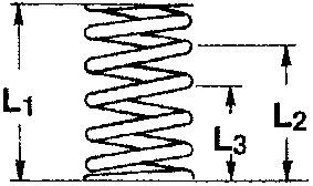 Valve spring lengths L1, L2 and L3