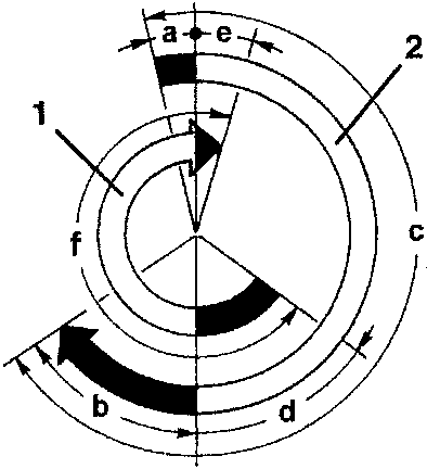 Timing diagram with angles a to f