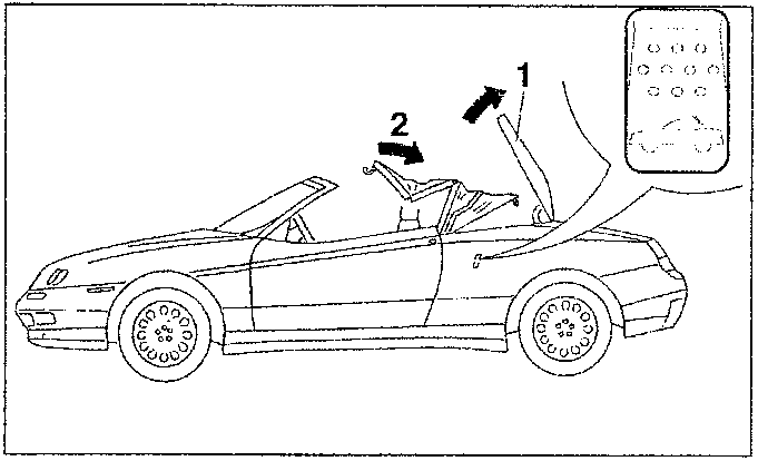 Diagram showing hood opened and folded inside compartment with numbered parts 1, 2 and a remote control icon.