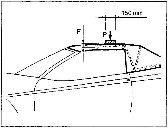 Diagram showing hood canvas tension test with mass P and camber F, with 150 mm diameter base