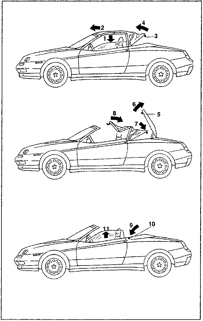 Three-stage diagram showing car hood opening sequence: top view with arrows 2 and 4 indicating initial movement; middle view with arrows 6, 7, 8, 9, 10 indicating intermediate stages; bottom view with arrow 11 indicating final window closure.