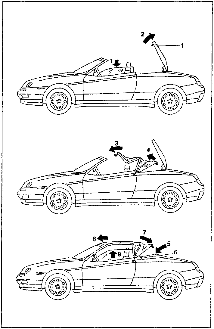Three-stage diagram showing the closing cycle of an automatically-operated hood: 1. Hood cover opening; 2. Hood upward (closing) movement; 3. 5th arc upward movement; 4. Closing of hood cover; 5. Closing of hood cover lock; 6. 5th arc downward movement and closing of locks; 7. Front catching facilitated; 8. Closing of windows.