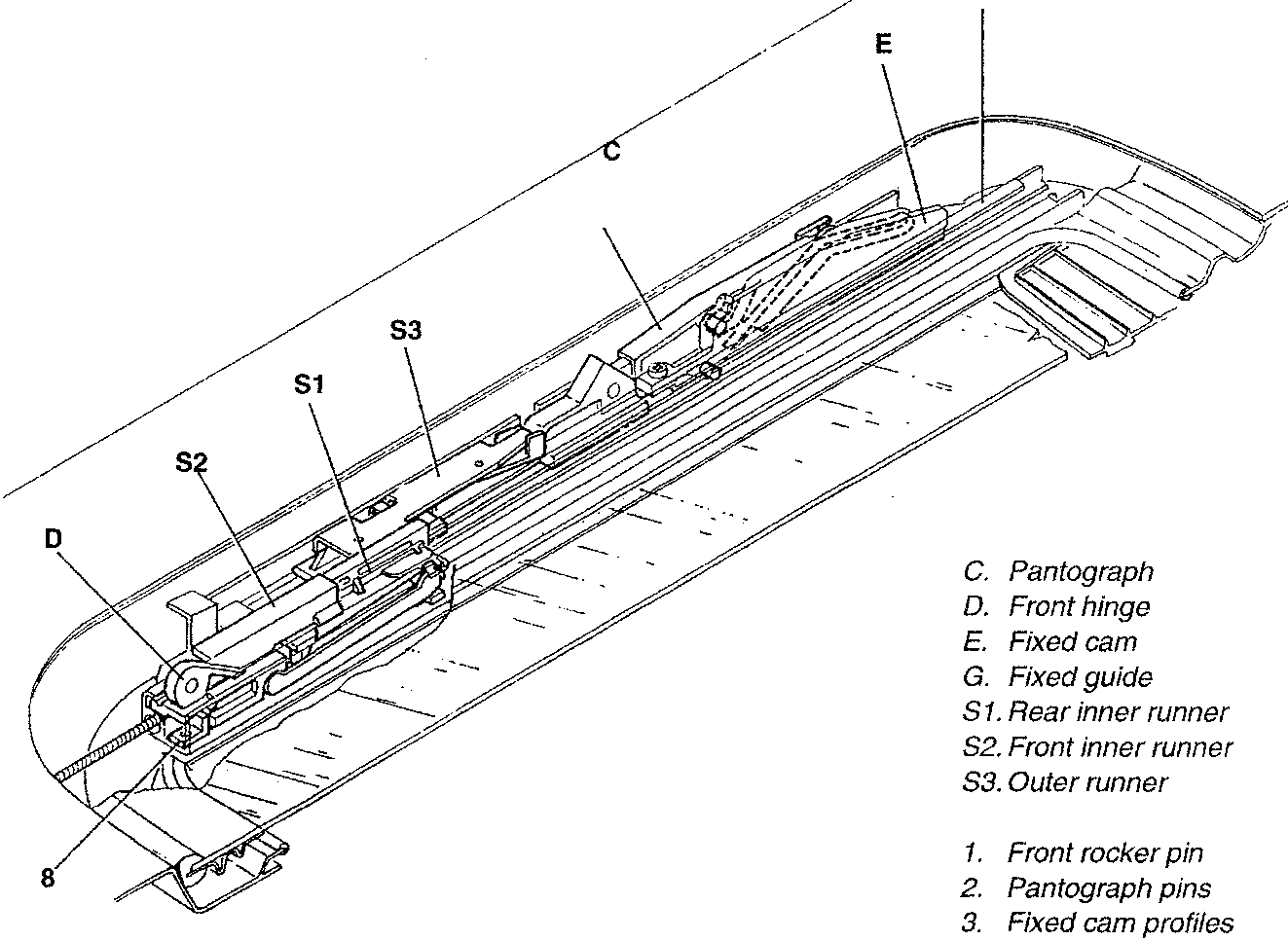 Sunroof mechanism diagram showing components like pantograph, hinges, runners, and stopper pads