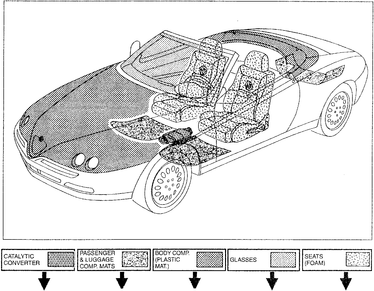 Diagram showing a car with various parts labeled for recycling purposes.
