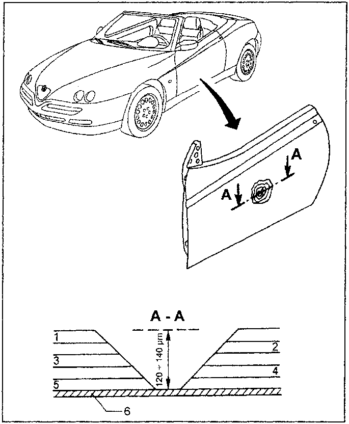 Diagram showing a car and a close-up of a door section with cross-section A-A indicating layers from 1 to 6.