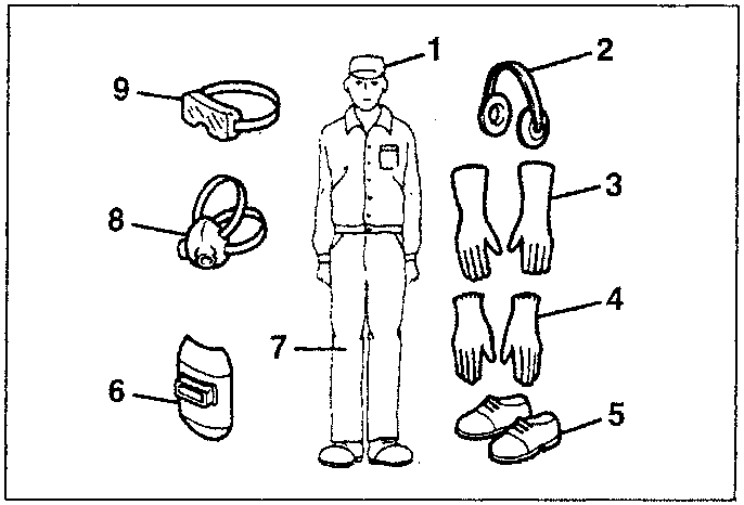 Illustration of a person wearing protective gear with numbered parts
