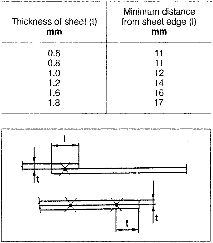 Diagram showing welding distance from sheet edge